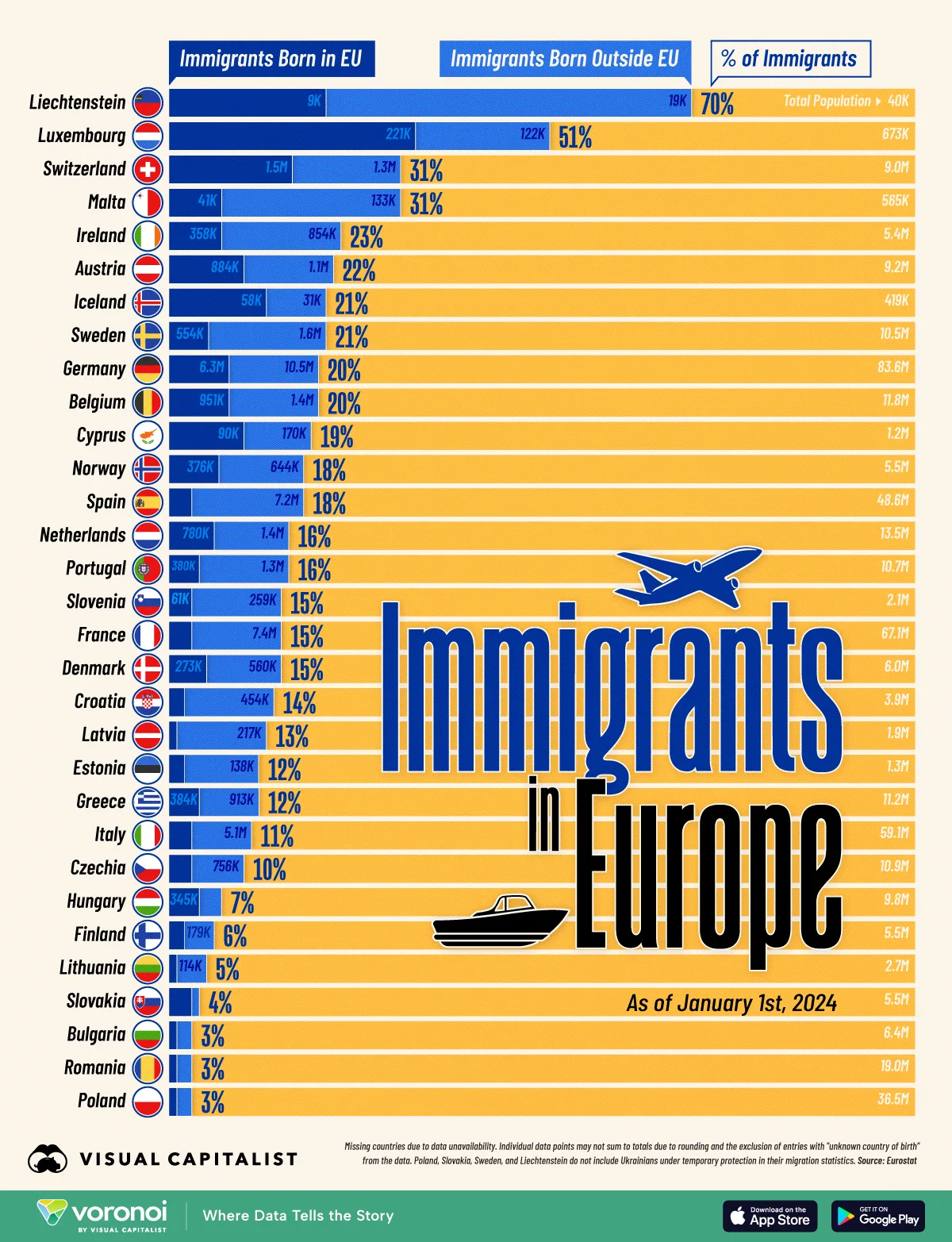 Immigrants in Europe Site