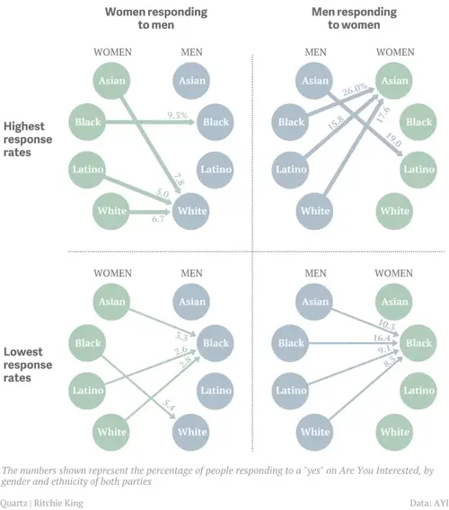 response-rates-for-men-and-women-v0-bmT4TXXwmUJiwzvQ4DGAO_8XdxTKadqqQxj05M7YbH4.webp