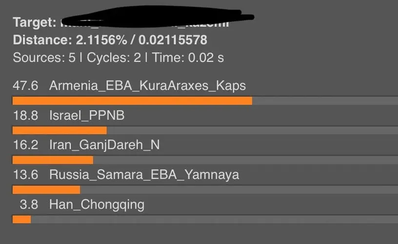 north-iranian-dodecad-g25-heatmap-childhood-pic-v0-22szszd54u4g1.webp
