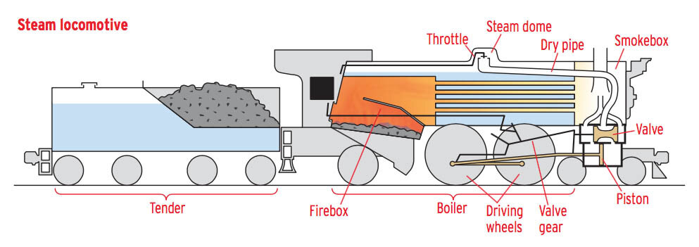 steam_diagram.jpg