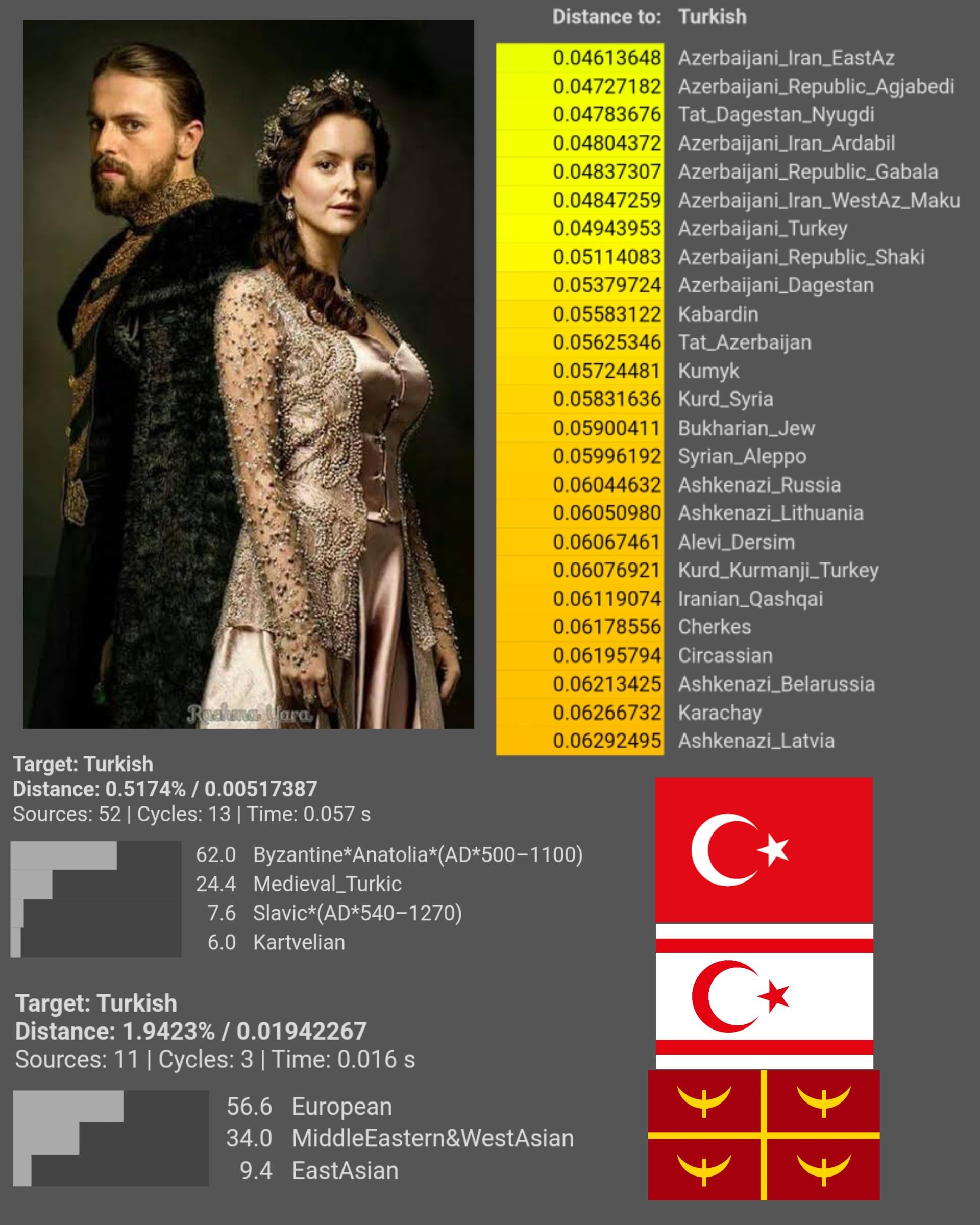 Genetic origins of turkish people v0 7la5b48qby0e1