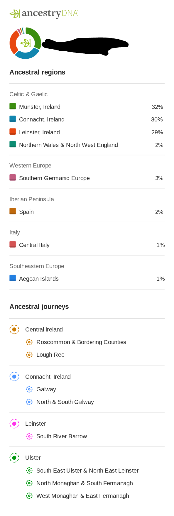 Timothy   AncestryDNA Ancestral Regions   152026 1