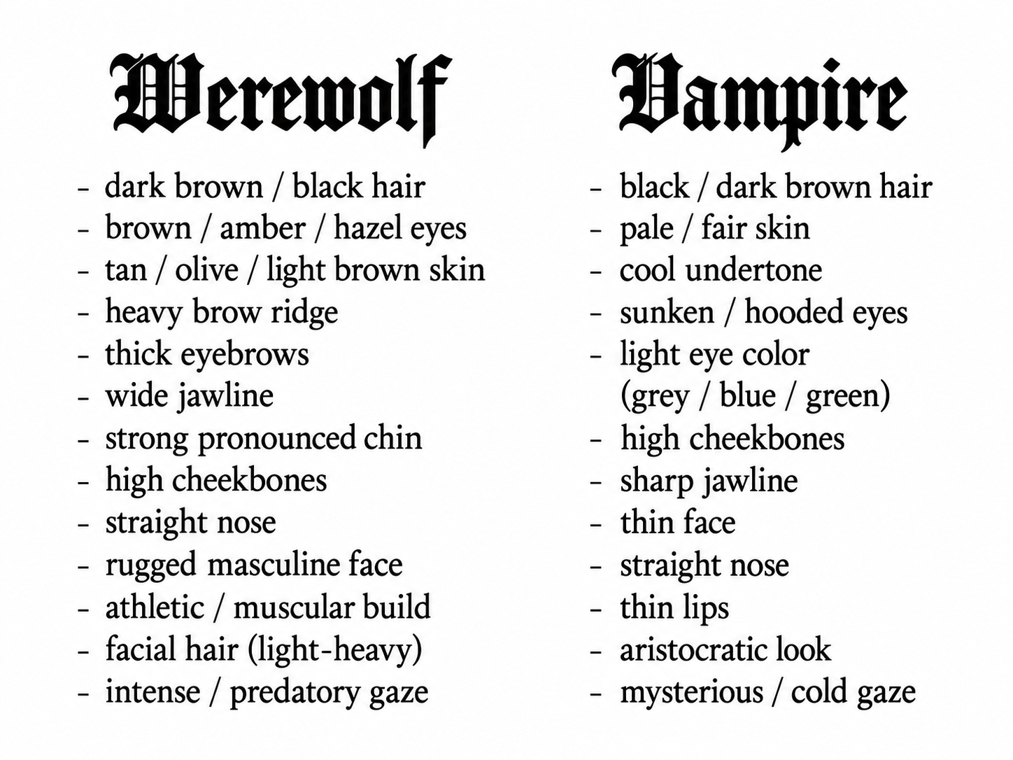 ARCHETYPES
