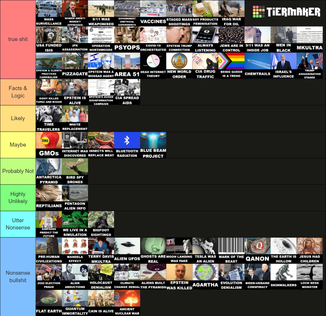 Tierlist 2