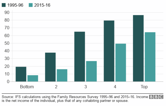 BBCgraph1