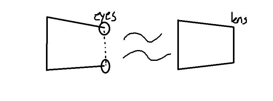 Eyes vs Lens