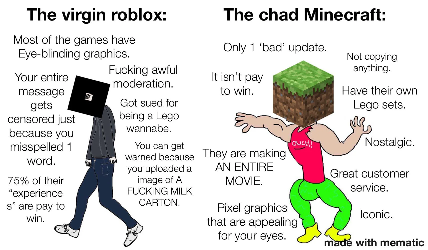 The virgin roblox vs the chad minecraft v0 xwwqxsjsfga91