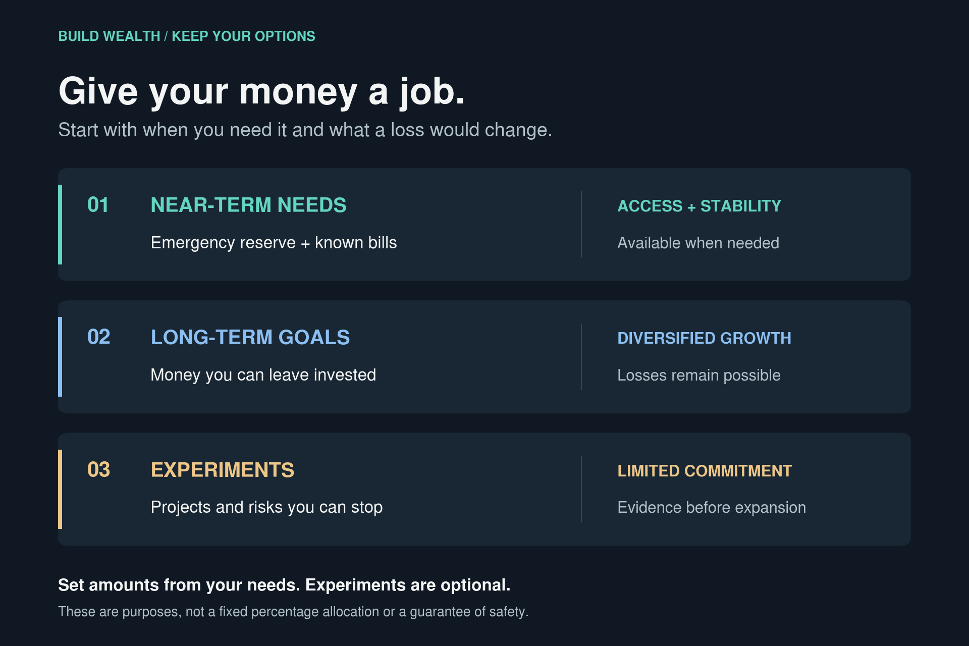 Money jobs