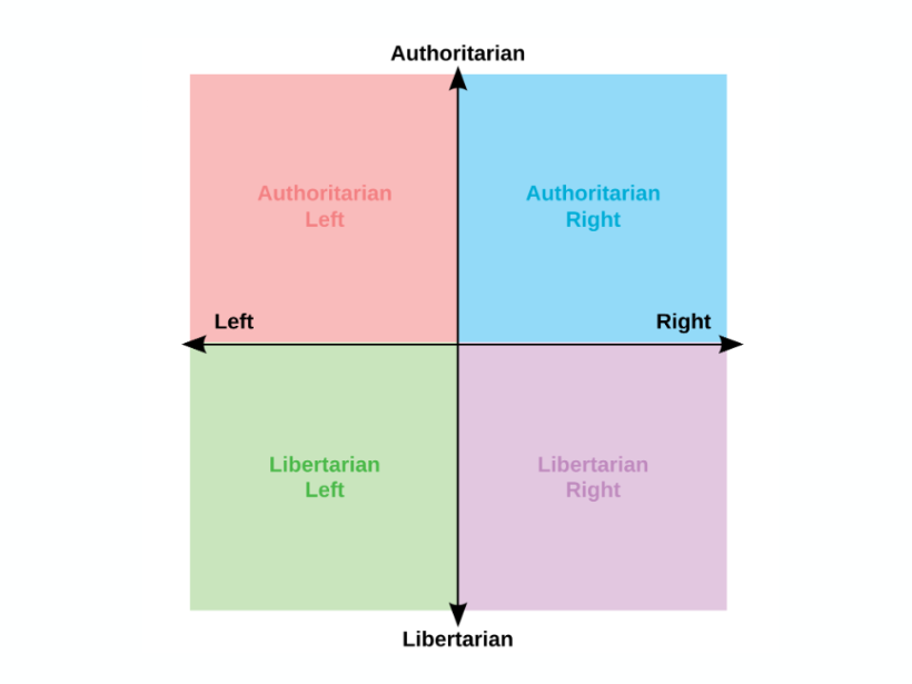 Quiz political compass main