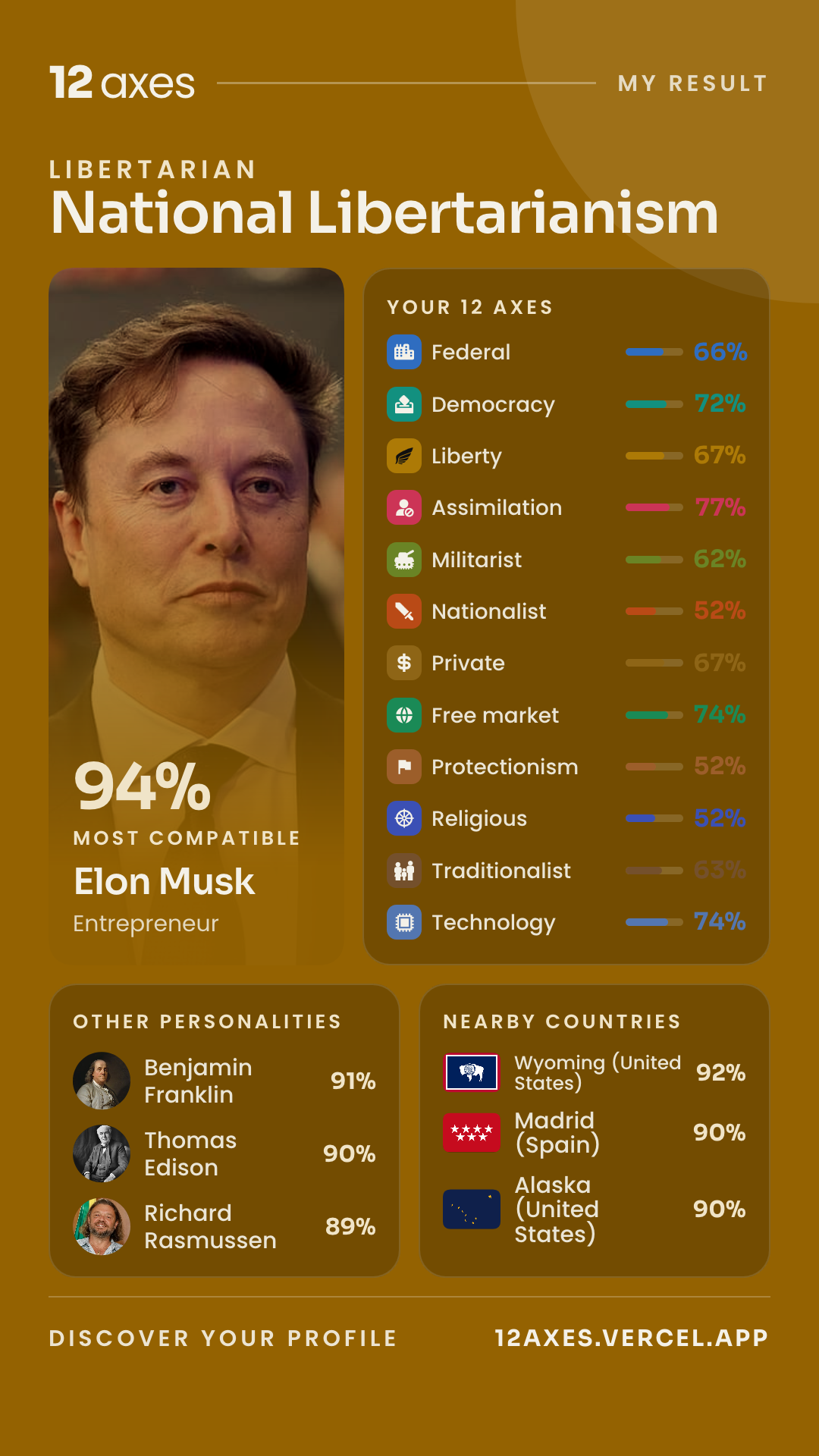 12axes profile 2026 10 04
