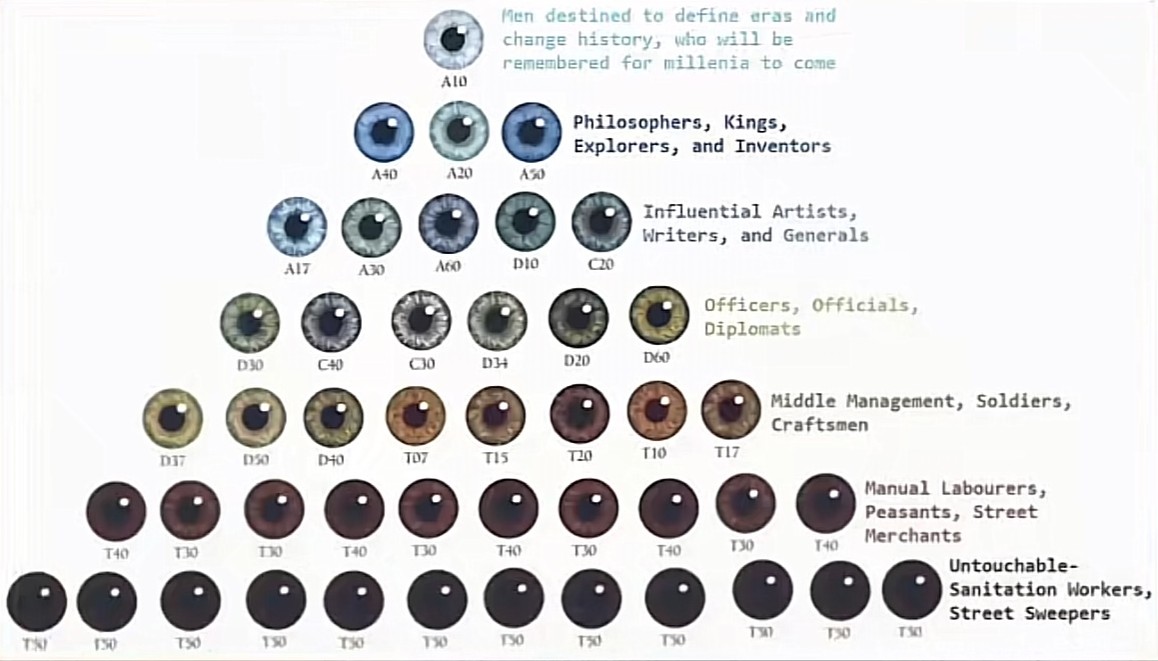 Eye color chart