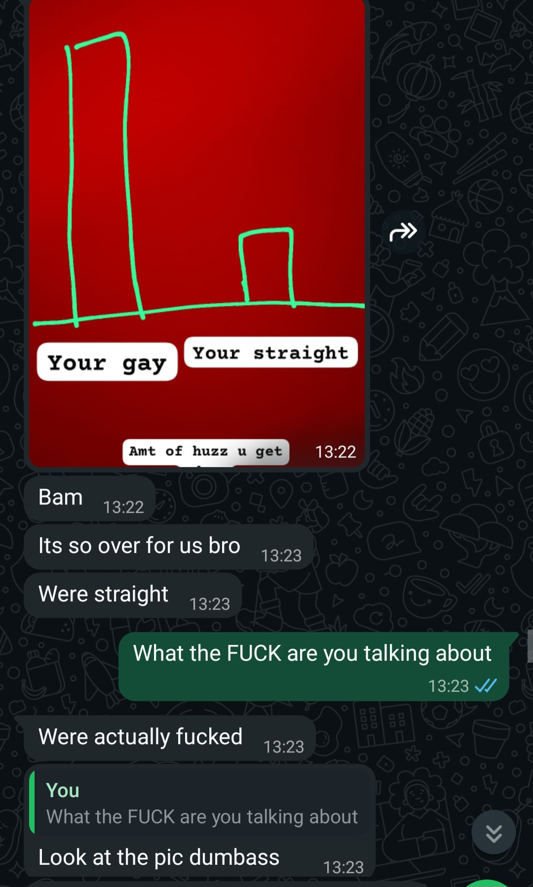 13634